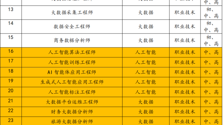 职业技术证书《人工智能算法工程师》报考指南